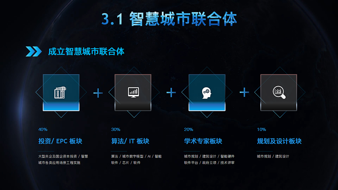 PPT定制-原创设计（图ZMjgxNTIwMjM2） - PPT/Keynote - 站酷设计师LIXINGZHU原创素材 - 站酷ZCOOL