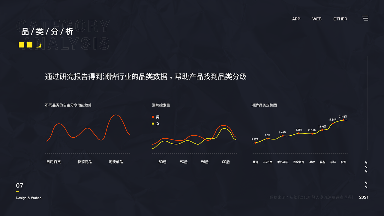 潮流黑市大版本迭代（下）设计重构（图ZMjY0MzIyMzMy） - 交互/UE - 站酷设计师zyl温暖原创素材 - 站酷ZCOOL