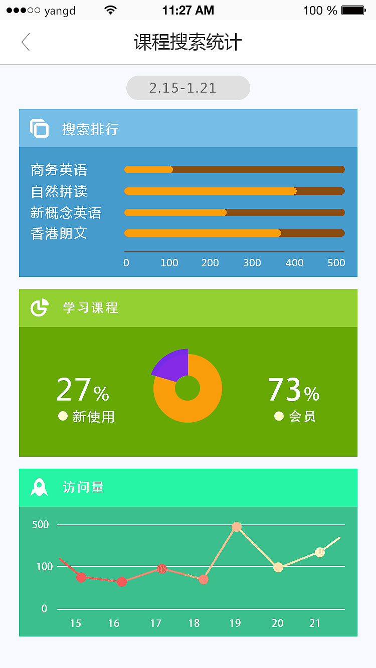 app数据统计，内部自用（图ZNzIzMTE3MDg=） - APP界面 - 站酷设计师下雨没伞走快点原创素材 - 站酷ZCOOL