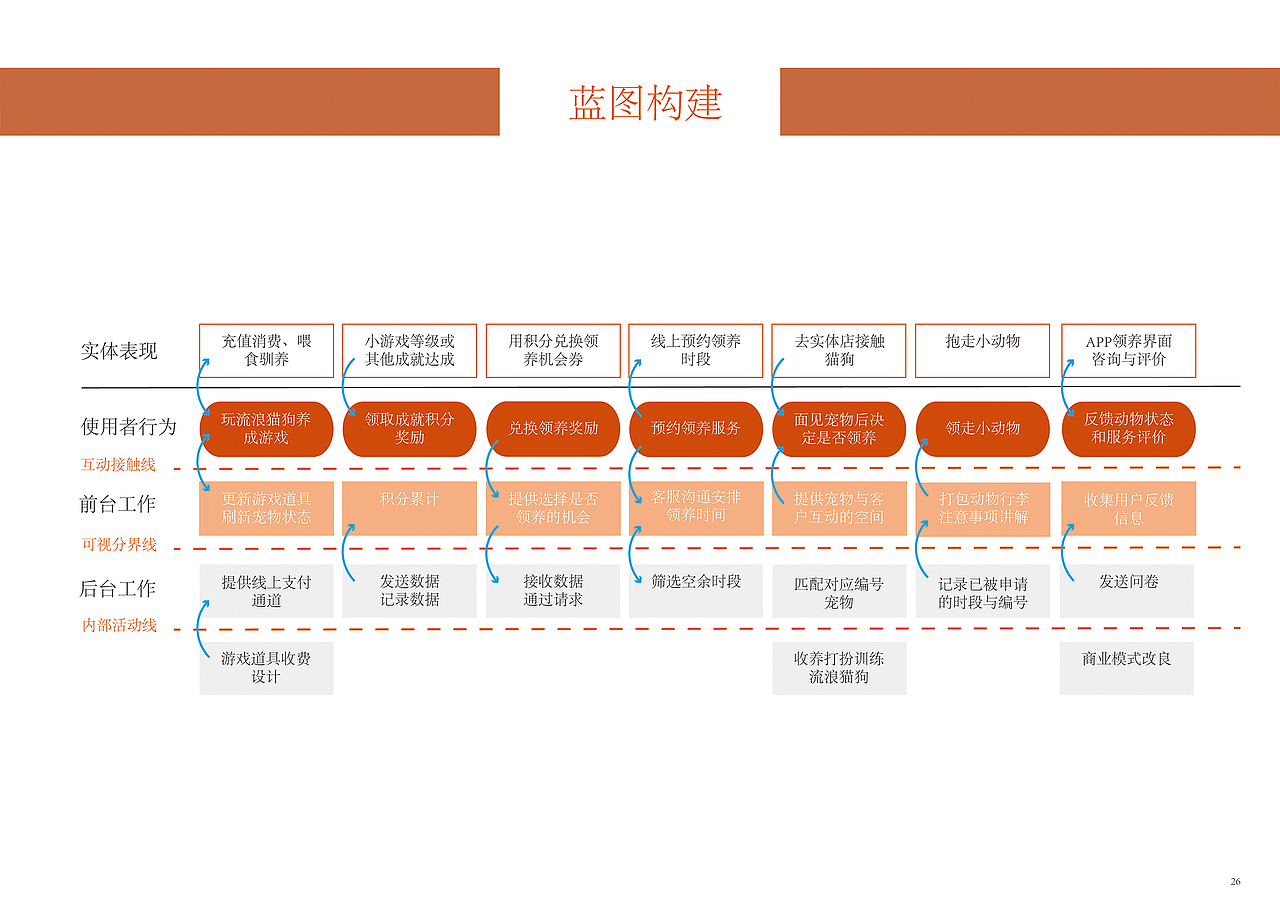 空巢青年族群商业创新项目