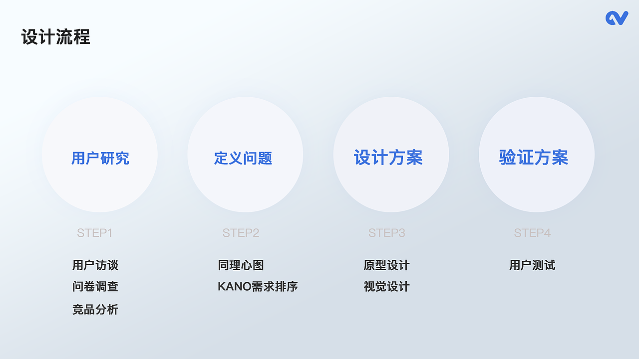 2020简历作品集（图ZMjE1MjIxMzIw） - APP界面 - 站酷设计师小石楠原创素材 - 站酷ZCOOL