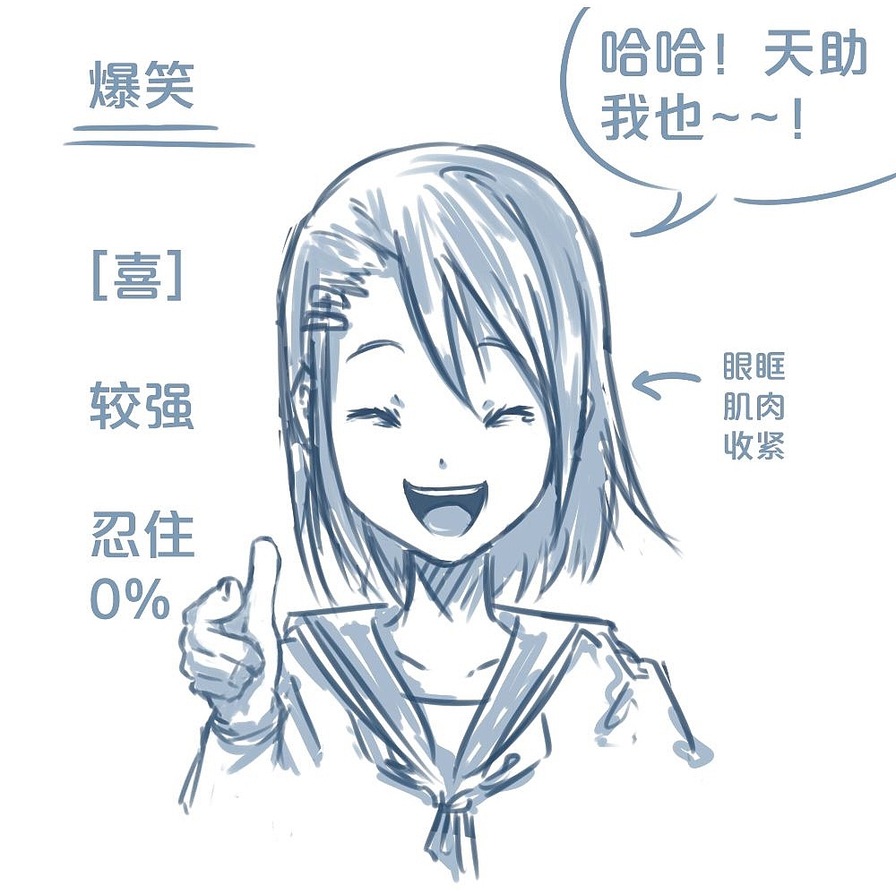 「分享」人物表情大集合之【喜】上眉梢（图ZMTQyOTUwOTI0） - 单幅漫画 - 站酷设计师漫联教育原创素材 - 站酷ZCOOL