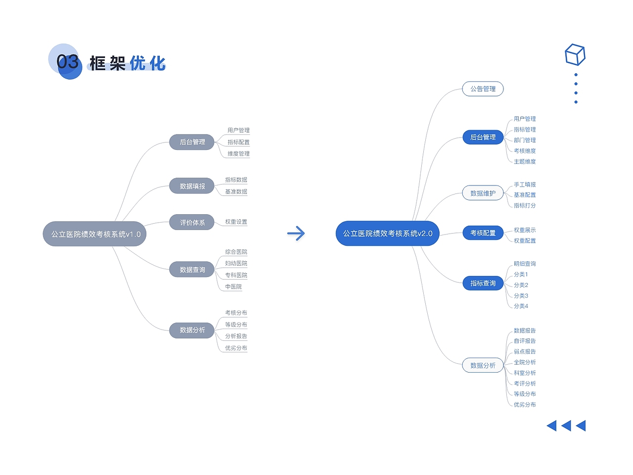 作品集（图ZMjQxMjk1NDg4） - 软件界面 - 站酷设计师我de果汁分你一半原创素材 - 站酷ZCOOL