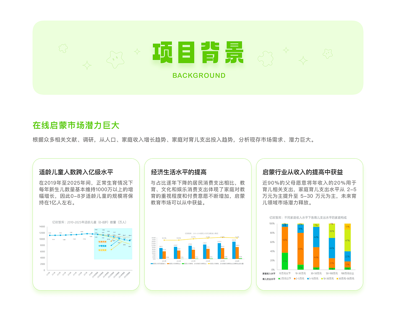 思维启蒙APP-恐龙思维（图ZMzYzMjI4NzUy） - 游戏UI - 站酷设计师ppone_原创素材 - 站酷ZCOOL