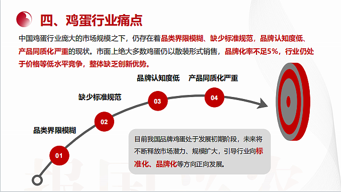2023小鸡蛋,大生意:大北农集团蛋品市场分析-37P