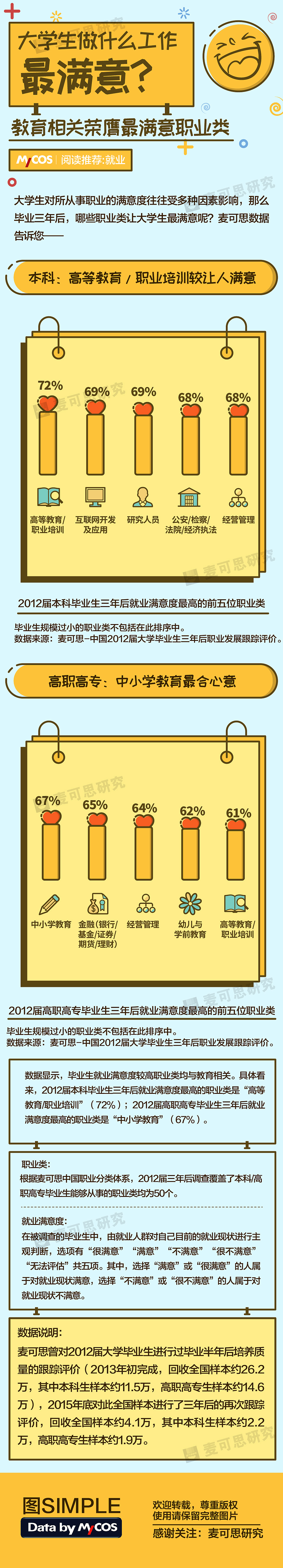 信息图（图ZNjU1OTc1MjA=） - 信息图表 - 站酷设计师rtomi原创素材 - 站酷ZCOOL