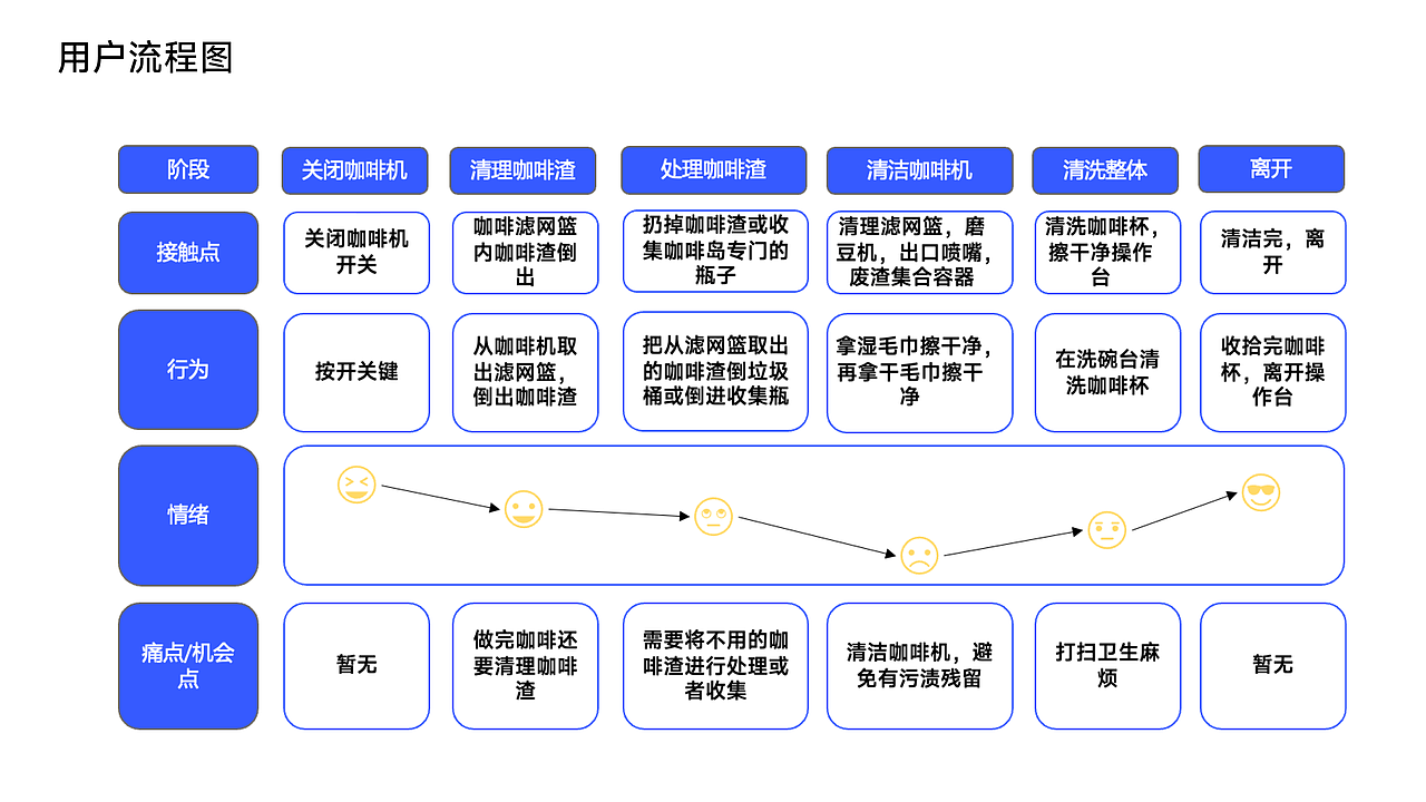 作品集-工业设计（图ZMzYxNTkzNjI4） - 人机交互 - 站酷设计师菠萝派的设计师原创素材 - 站酷ZCOOL