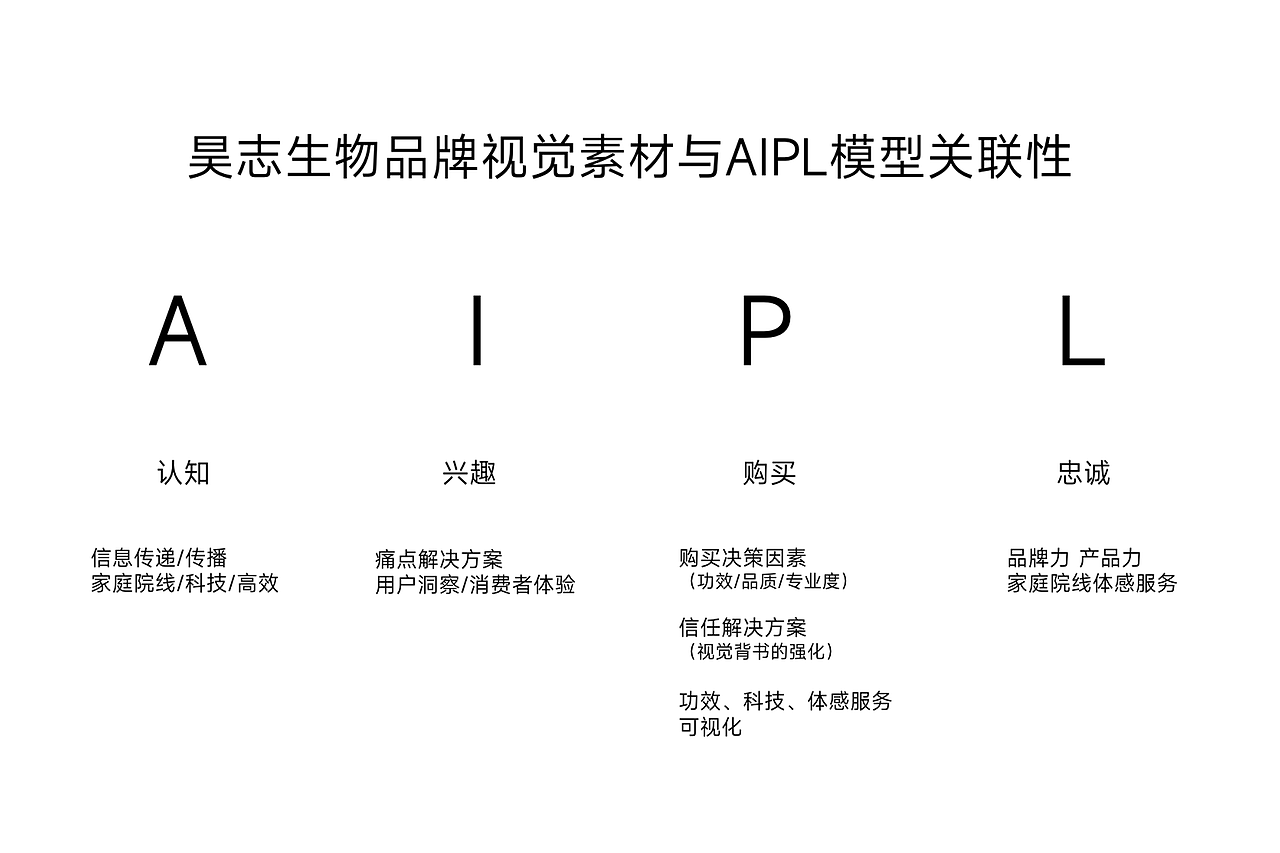 美容仪|昊志生物✖️FEIDICREATIVITY