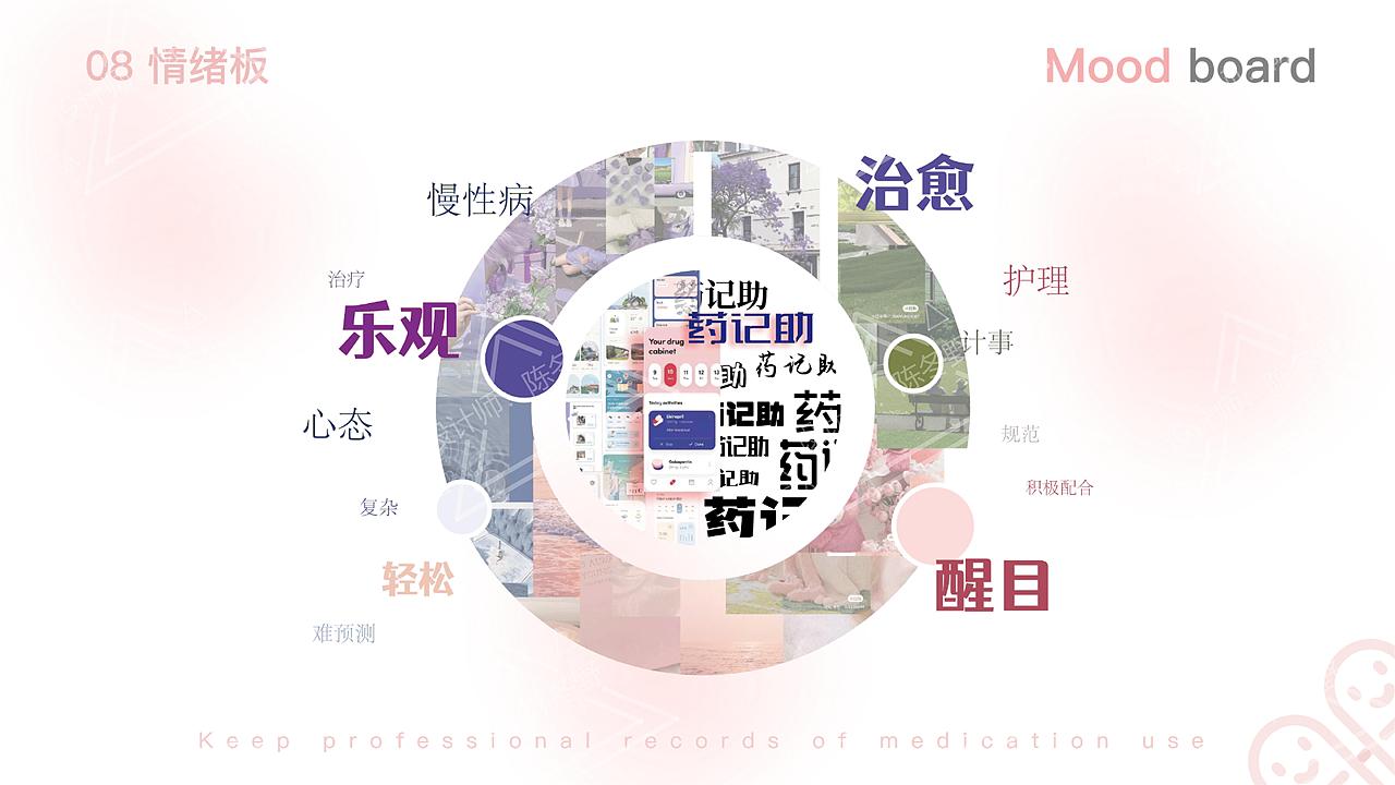 药记助（图ZMzY0NzE5MzAw） - 交互/UE - 站酷设计师陈冬野原创素材 - 站酷ZCOOL
