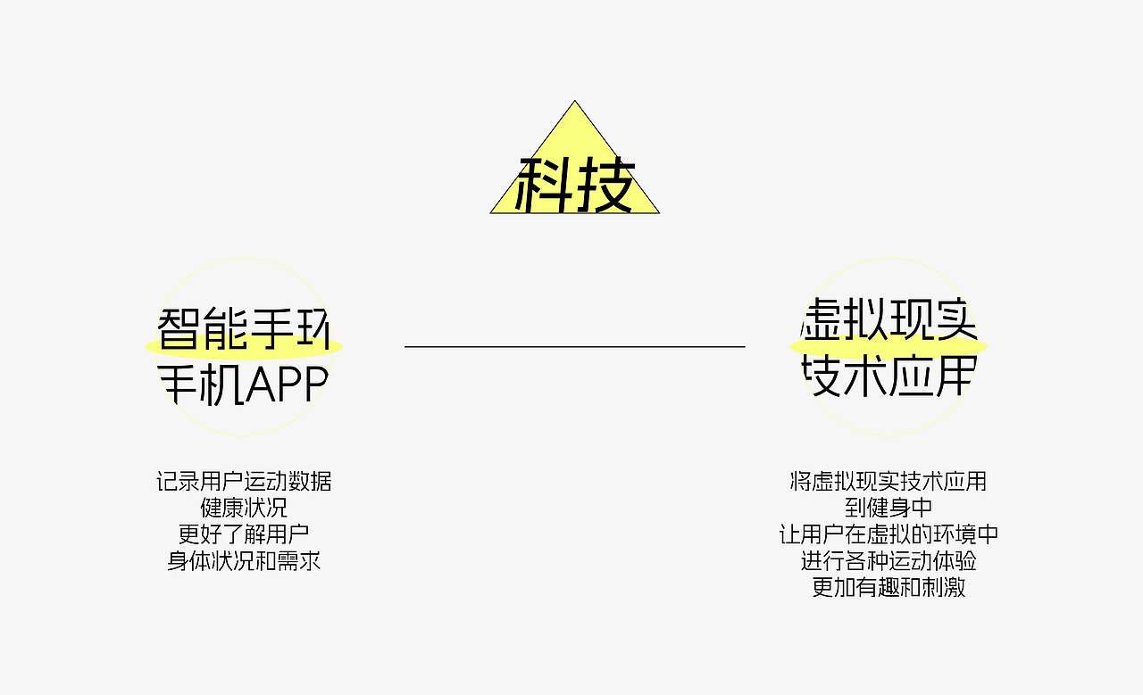 HOLD此刻健身品牌vi全案设计×妖妖七七(图ZMzY5NDY0MjQ0) - 品牌 - 站酷设计师妖妖七七原创素材 - 站酷ZCOOL