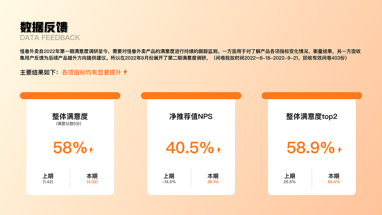 2022年UI作品集（图ZMzM3NDAyOTQ0） - APP界面 - 站酷设计师啊偶dd原创素材 - 站酷ZCOOL