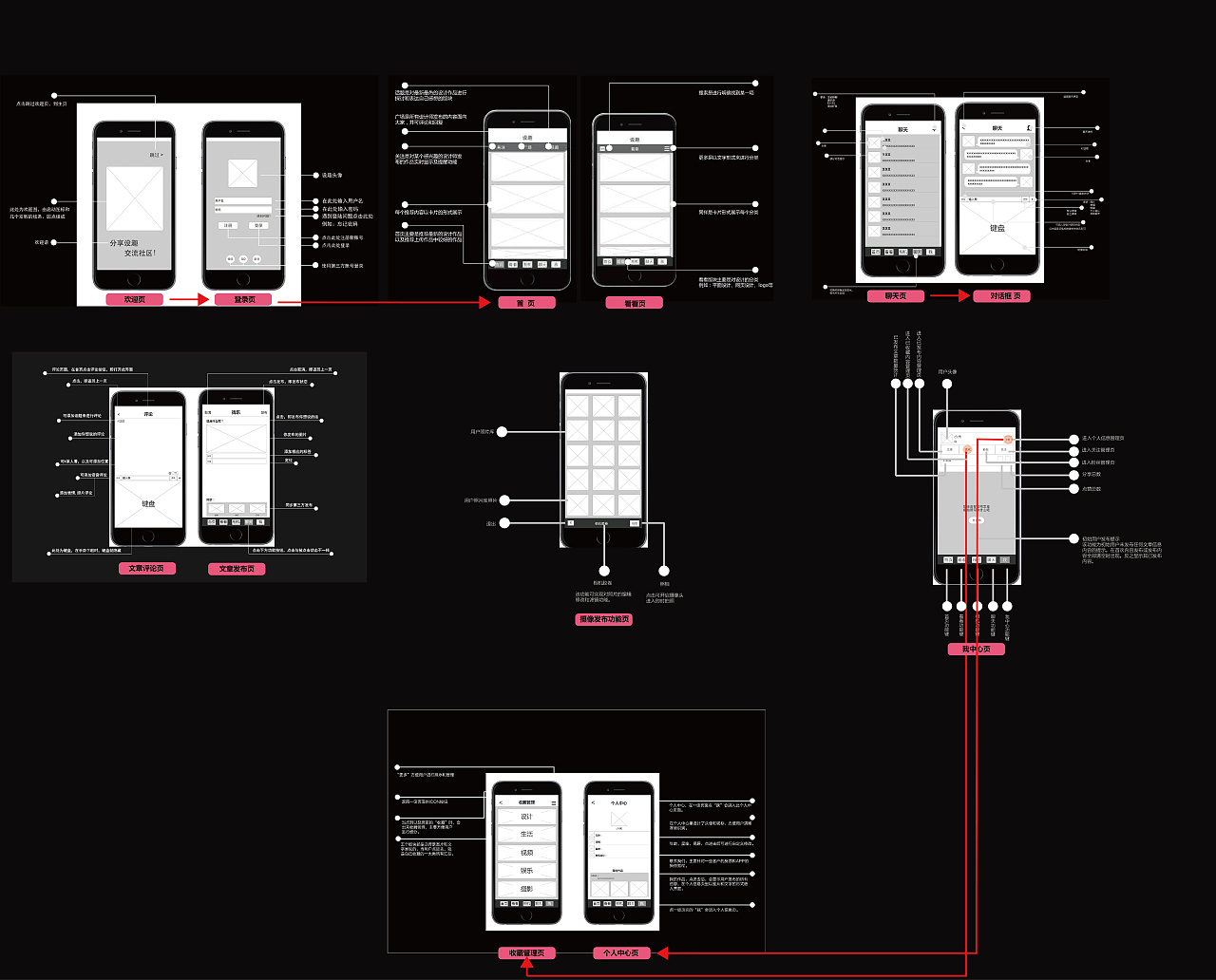 《设趣》app高保真原型图|ui|交互/ue|spacecowboys - 原创作品