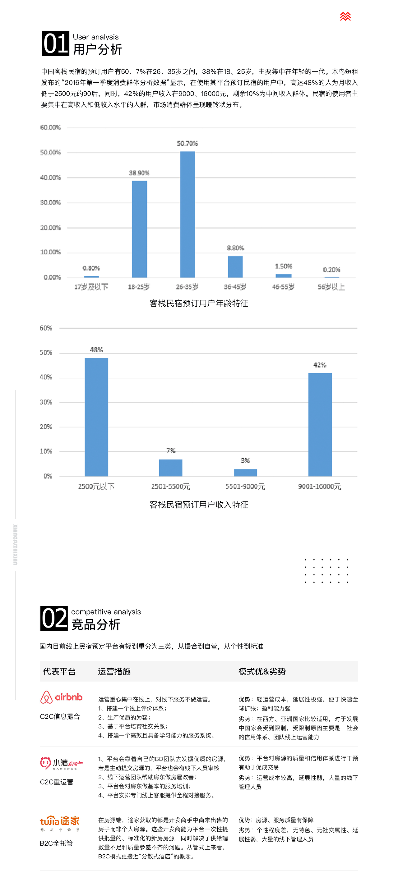乡宿在线2.0版本（图ZMTM1Mjk2NTI0） - APP界面 - 站酷设计师程小林原创素材 - 站酷ZCOOL