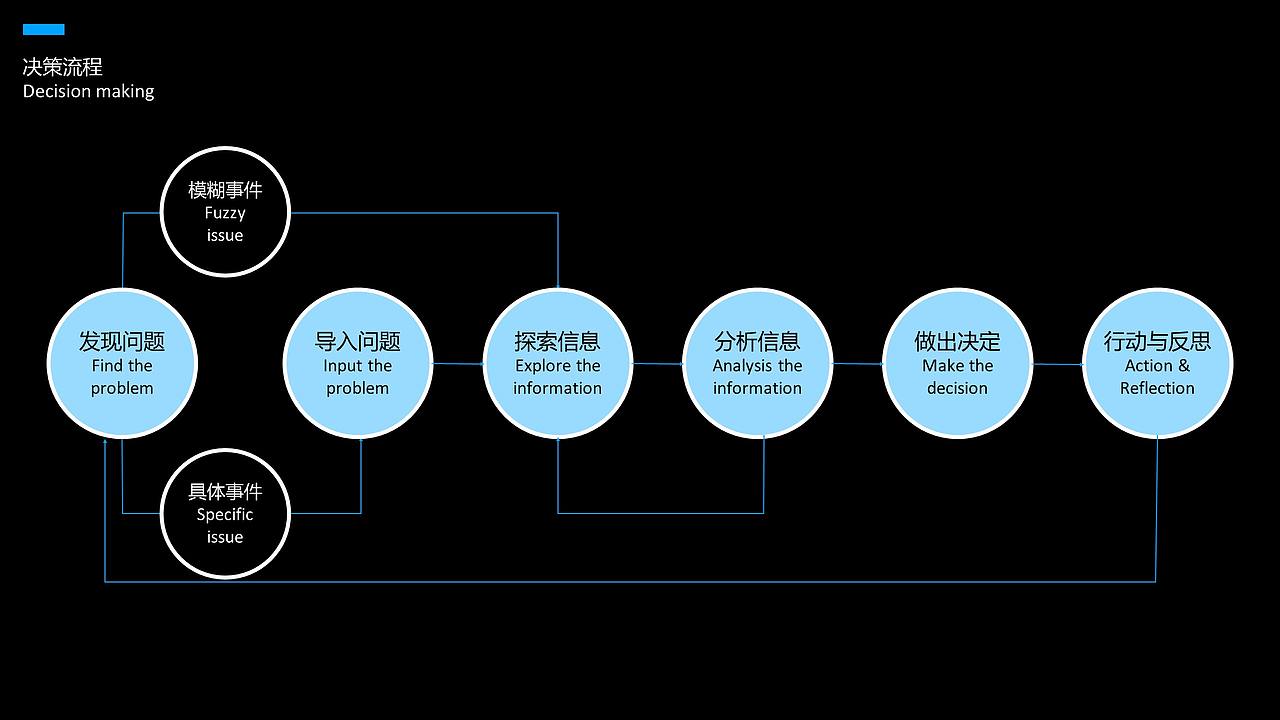 基于知识图谱的校长决策桌交互设计（图ZMjE5MzI0ODMy） - 软件界面 - 站酷设计师闫雪1204原创素材 - 站酷ZCOOL