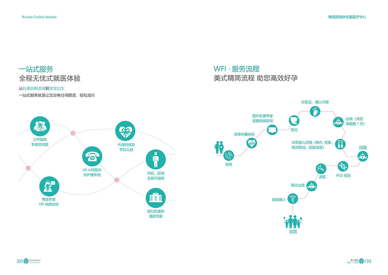 WFI画册（图ZMjU4ODE5NDg0） - 书籍/画册 - 站酷设计师丨吴琼丨原创素材 - 站酷ZCOOL