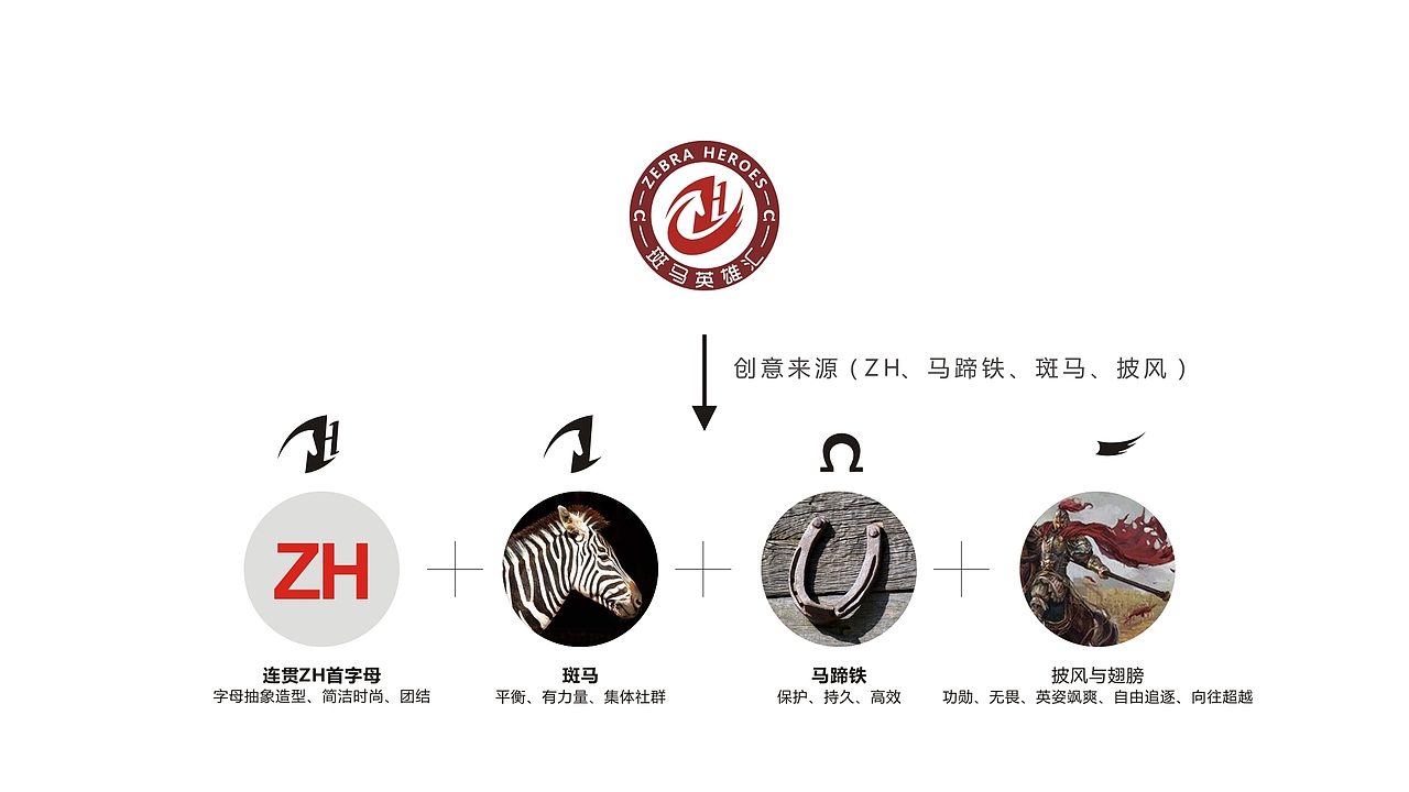 社团徽章—斑马英雄汇（图ZMTgwODQzNjIw） - Logo - 站酷设计师戎上先生原创素材 - 站酷ZCOOL