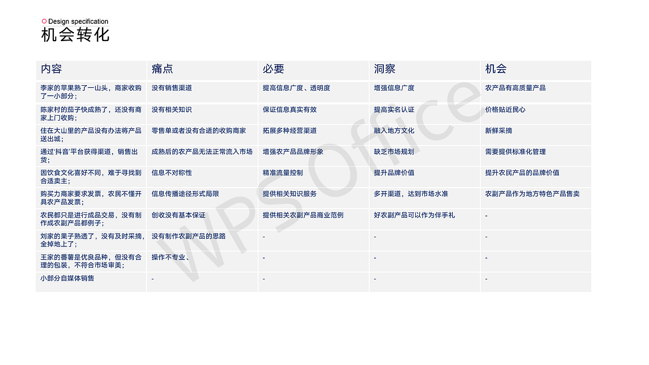 小果农UX设计调研