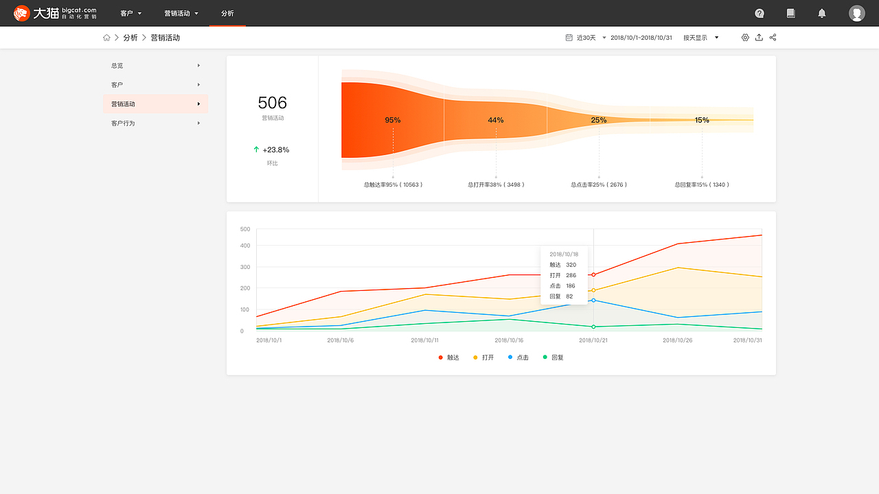 大猫自动化营销（图ZMTY3NjE2OTAw） - 软件界面 - 站酷设计师忙碌式的追寻原创素材 - 站酷ZCOOL