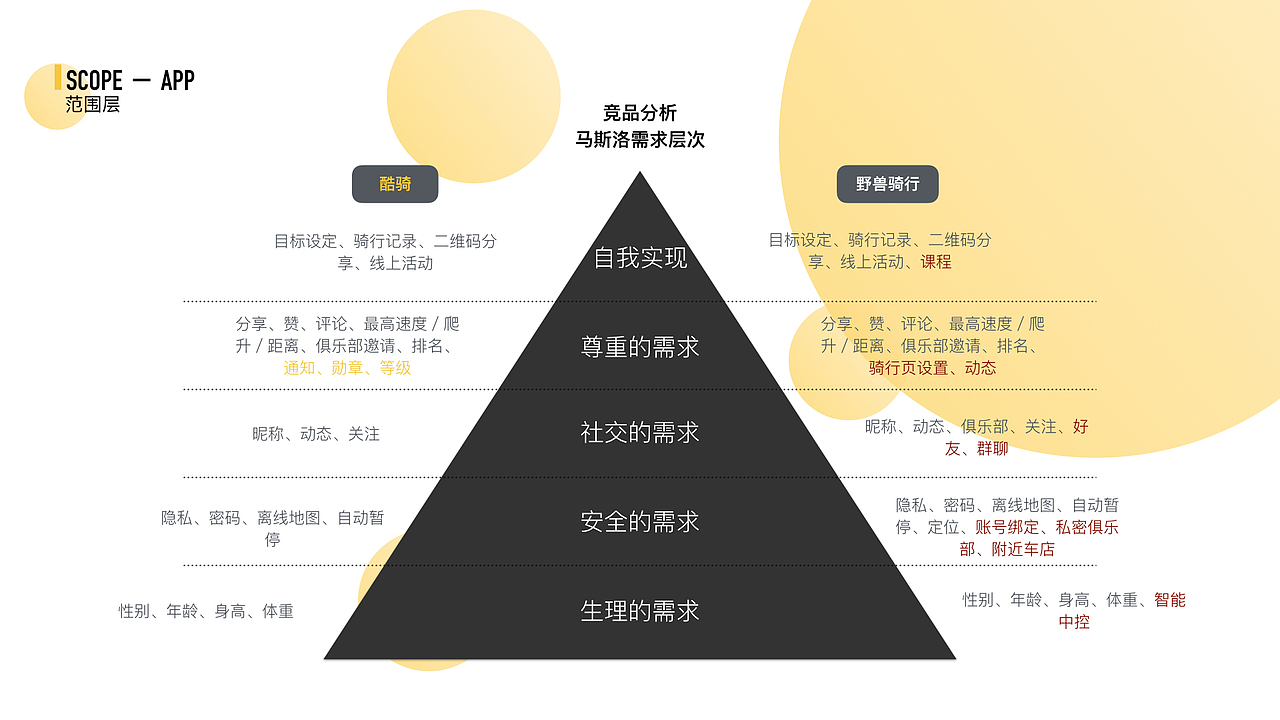 KUQI（图ZMTE0MDEzOTA0） - 交互/UE - 站酷设计师小白two小白原创素材 - 站酷ZCOOL