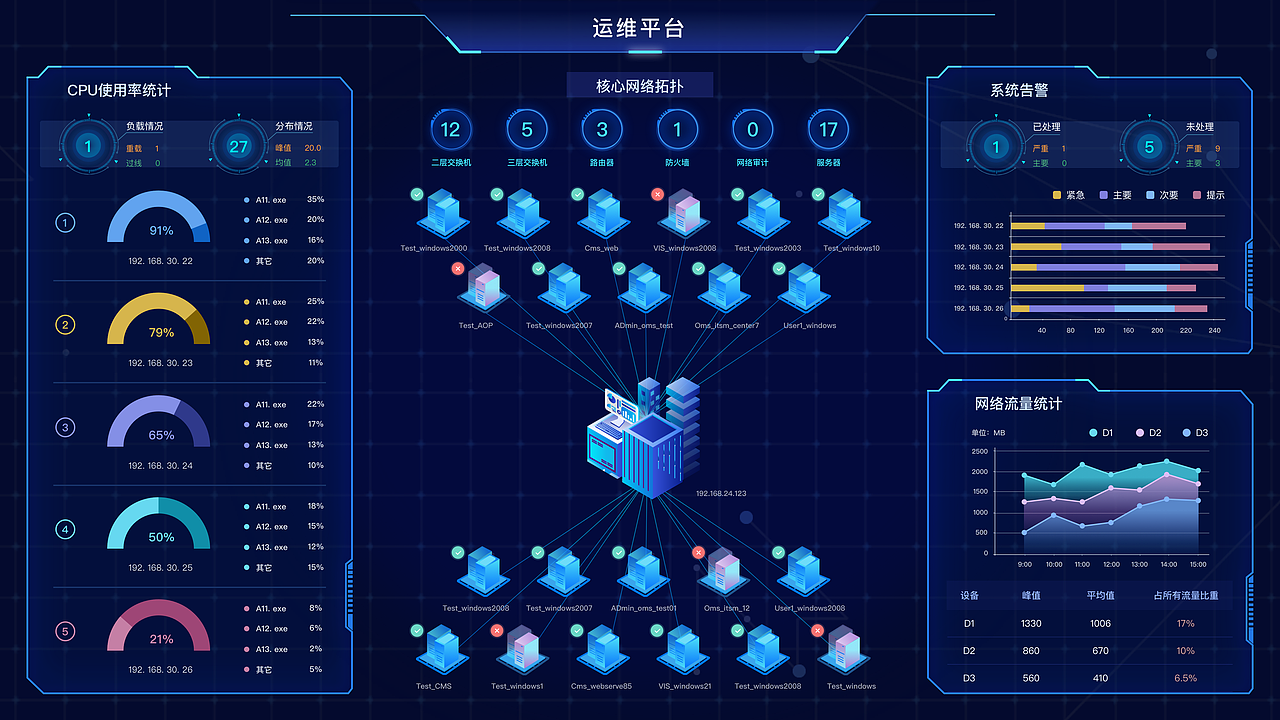 智慧大屏（数据可视化）