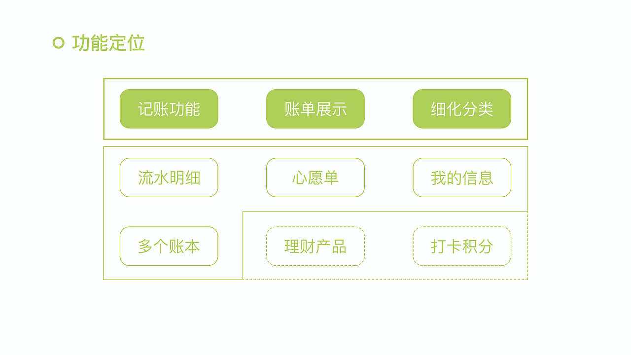 作品集（图ZMTY0OTUxMjgw） - 其他UI - 站酷设计师风如来原创素材 - 站酷ZCOOL