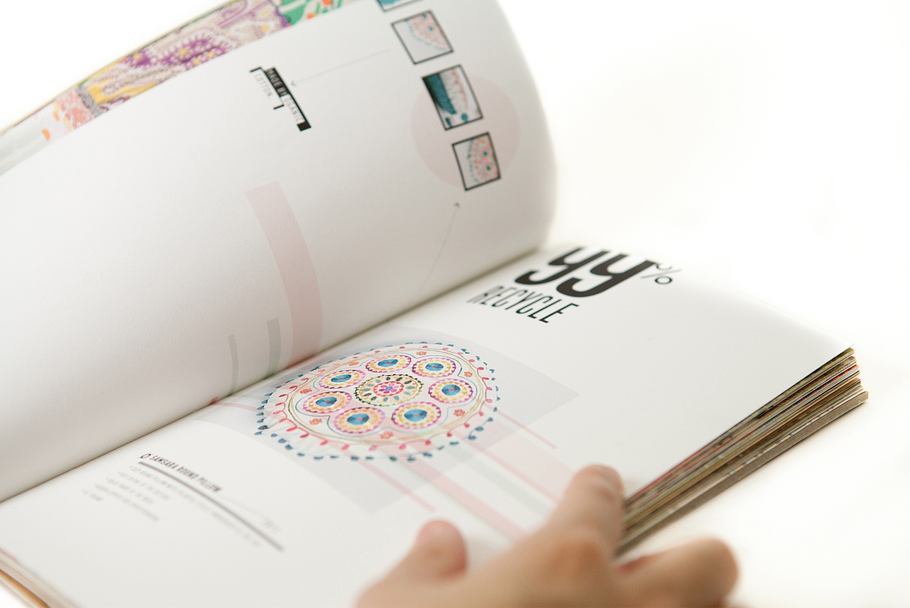 Urban Outfitters Catalog（图ZMTU4ODQ2OTI=） - 书籍/画册 - 站酷设计师西西李原创素材 - 站酷ZCOOL