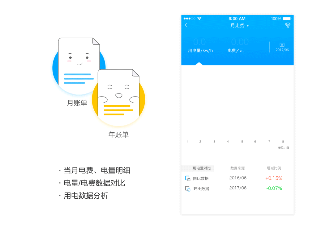 驿电APP界面设计 【上线】生活缴费（图ZODkwNDM1MDg=） - APP界面 - 站酷设计师时间MO术师原创素材 - 站酷ZCOOL