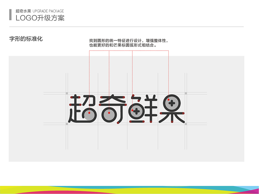 超奇鲜果LOGO升级方案（图ZMTgxOTEwODA=） - Logo - 站酷设计师bloodyou原创素材 - 站酷ZCOOL