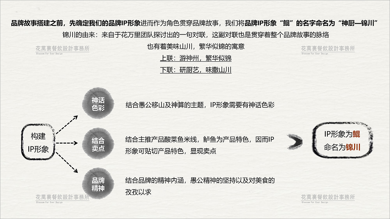 广州愚公神算VI设计案例（图ZMTc3Mzk1NTYw） - 家装设计 - 站酷设计师花万里设计原创素材 - 站酷ZCOOL