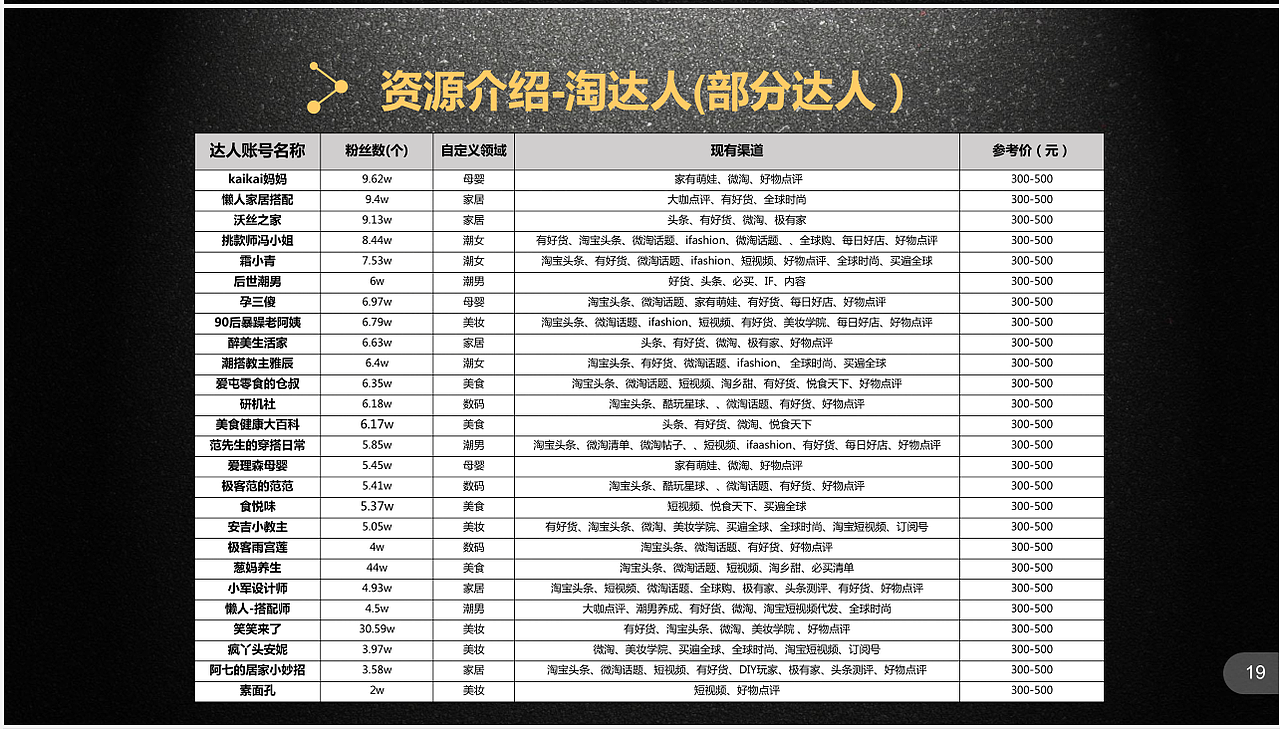 淘宝代运营公司,杭州淘宝代运营公司