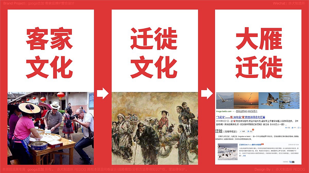 品牌IP原型:<br>如果你的品牌名不是“天猫”也不是“飞猪”这样从名字就直接让人知道一个动物或者物品,那么你只能通过品牌寓意或产品寻找一个最容易让人共鸣的“原型”,这个原型消费者认知的路径越短则越高效;因此,我们由“客家文化”的母体中找到文化特征“迁徙文化”-联想到“大雁迁徙”,团队一致认可并得到客户的高度共鸣;我相信每一个客家人都会认可这个“雁”!<br><br><br>好下面正式开始IP的设计与系统搭建;