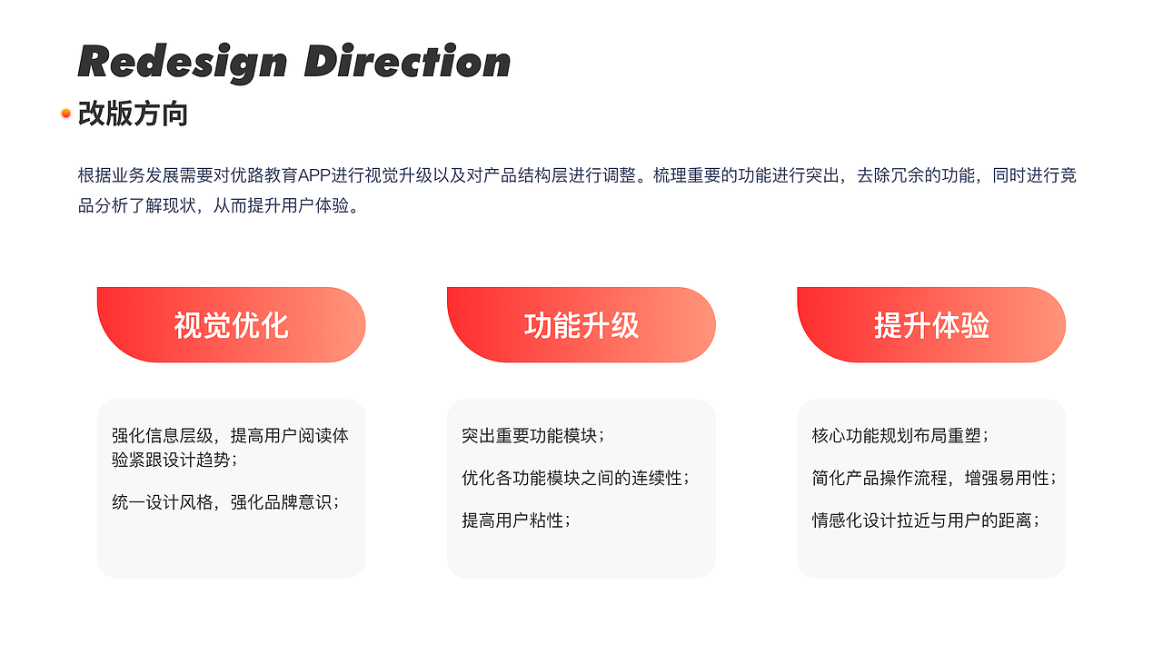 个人作品集-优路教育 APP