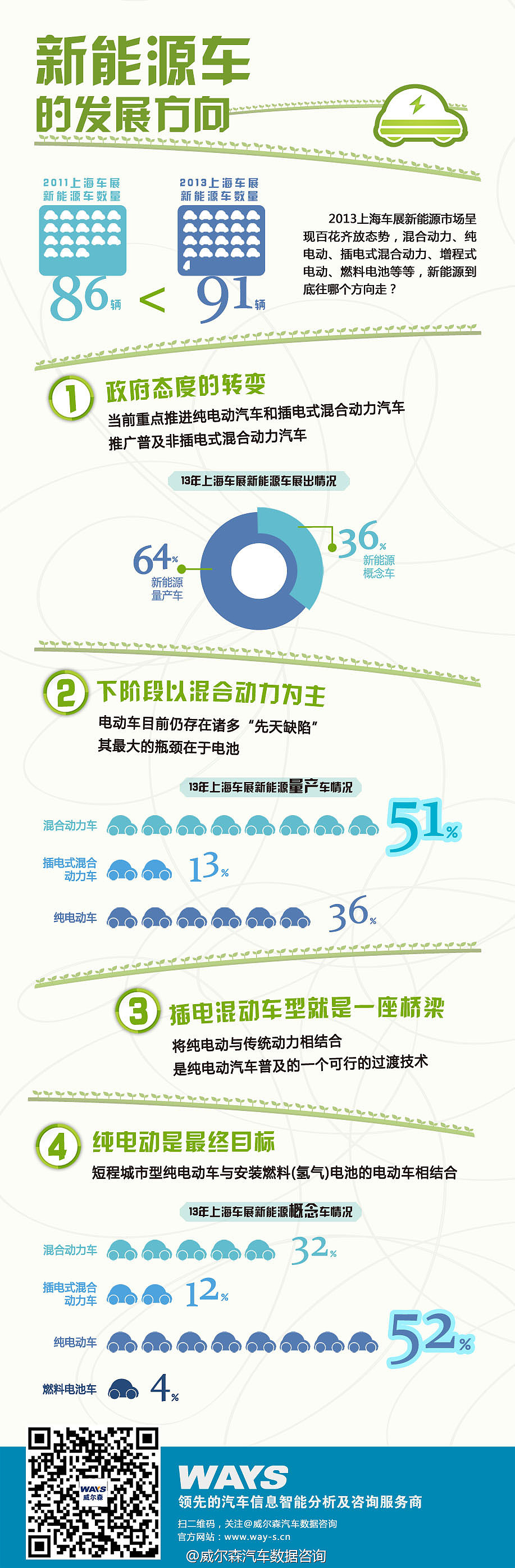 信息图表（图ZNzIwNDQyODg=） - 信息图表 - 站酷设计师bxzeng原创素材 - 站酷ZCOOL