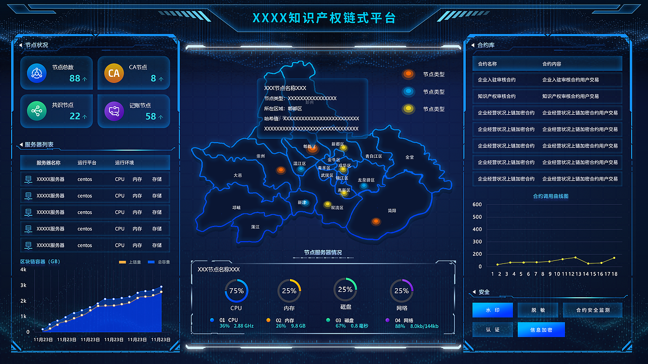 数据可视化大屏设计（图ZMjcxNzU1MzY4） - 软件界面 - 站酷设计师阿灿8122原创素材 - 站酷ZCOOL