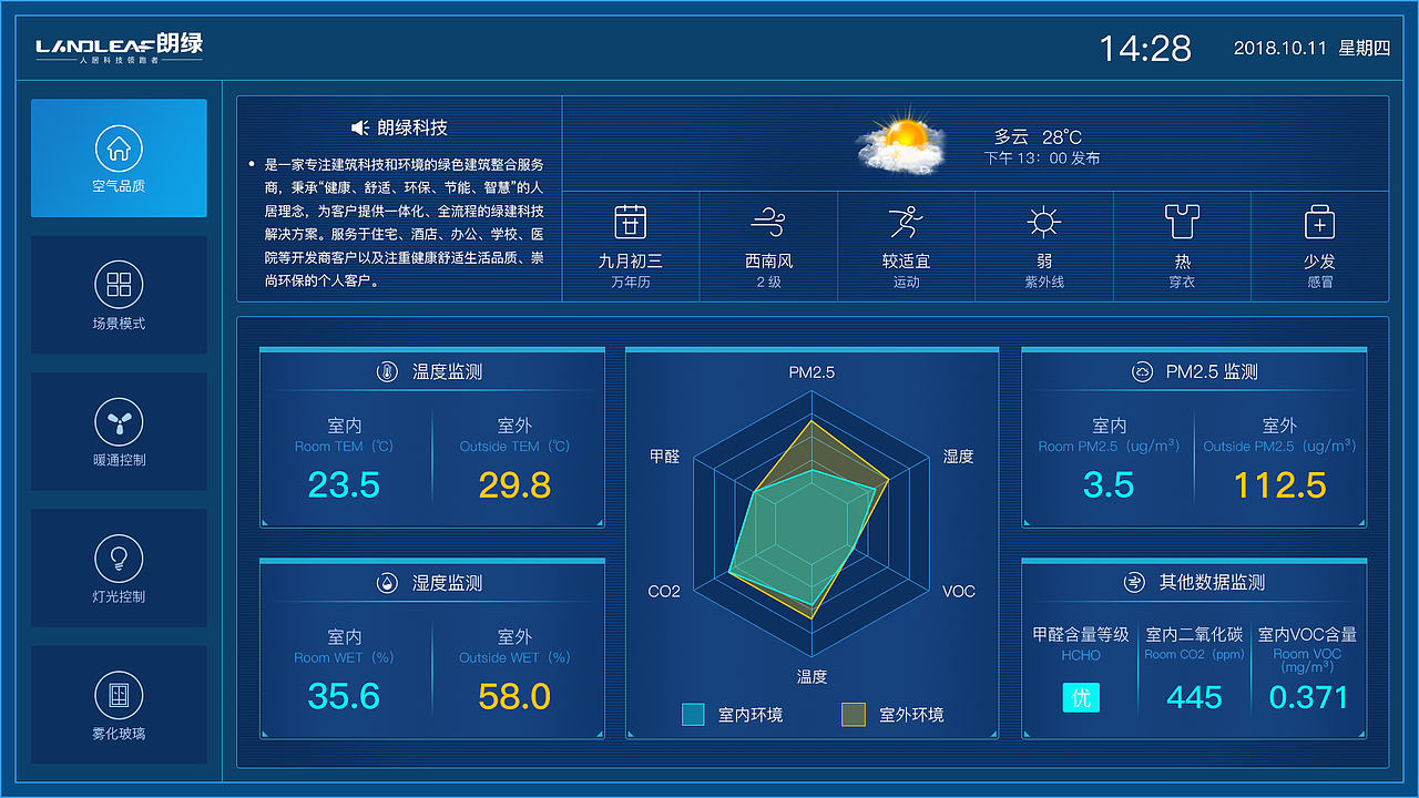 智能家居控制大屏