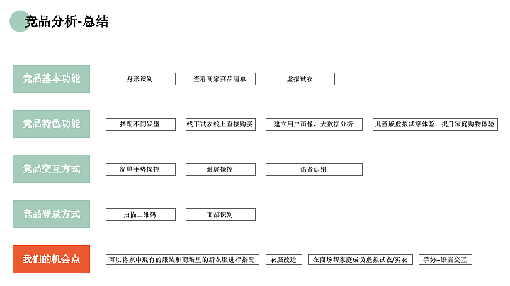 智能穿衣镜（图ZMTU1Mzk2NDMy） - 交互/UE - 站酷设计师祖国的小小花朵原创素材 - 站酷ZCOOL