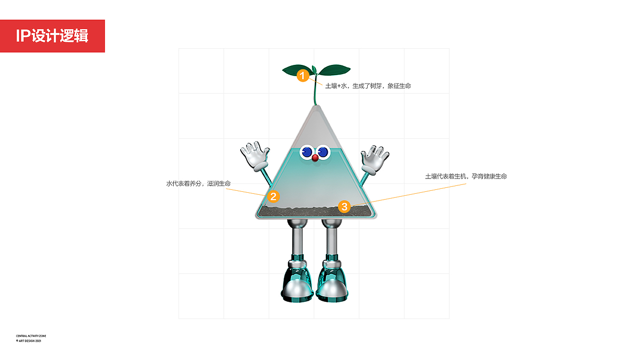 人物IP三维化制作