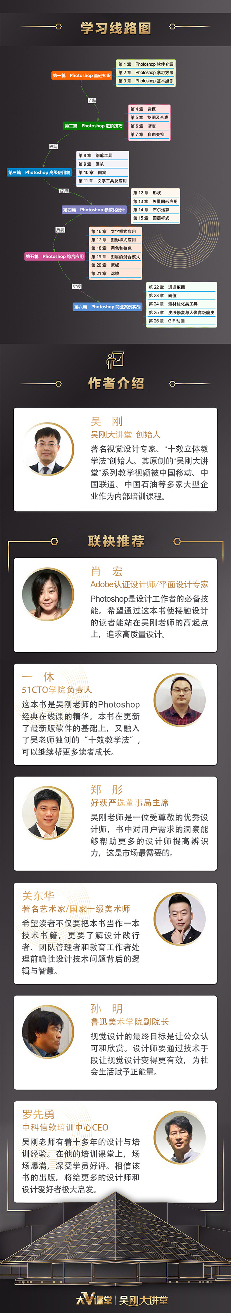 视觉封王:Photoshop CC 2019立体化教程的详情页设计