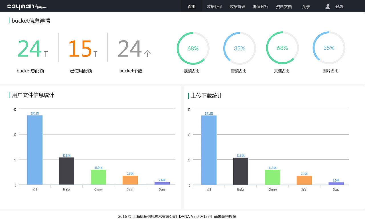 Intelligent large data development platform（图ZNTYyNzAwNDQ=） - 其他UI - 站酷设计师王彦龙原创素材 - 站酷ZCOOL