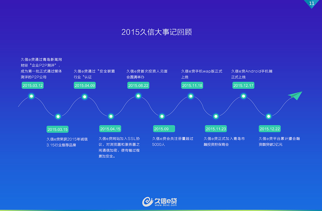 运营报告（图ZOTc2MDE4MDQ=） - 软件界面 - 站酷设计师贝拉蒙原创素材 - 站酷ZCOOL