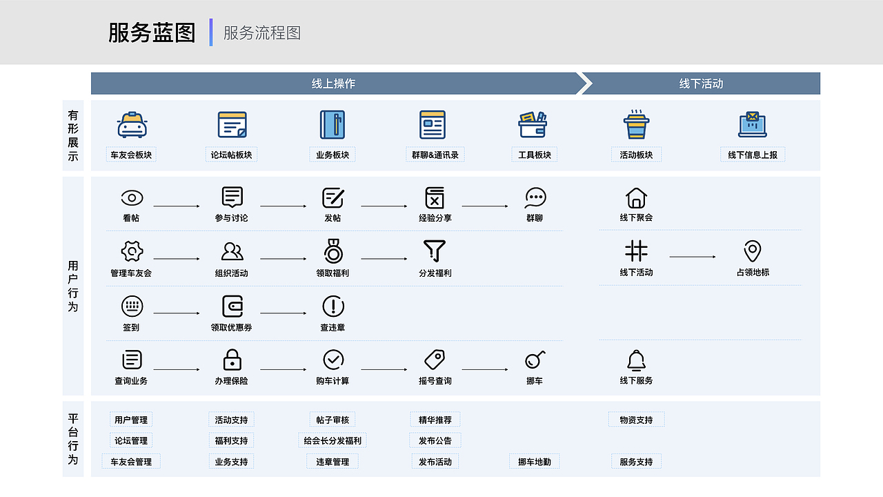 用户研究方法总结（图ZMTIxODUxMTMy） - 交互/UE - 站酷设计师他叫李豪原创素材 - 站酷ZCOOL