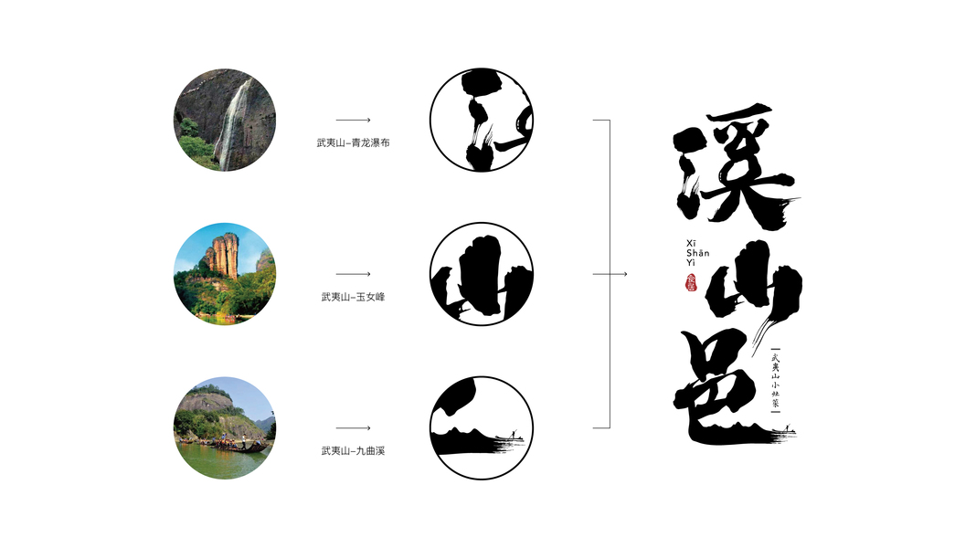 logo释义