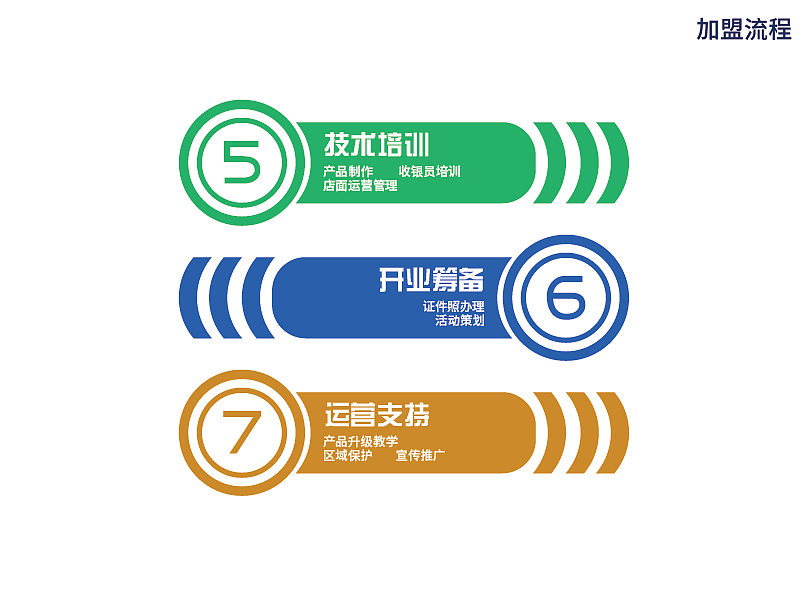 咖啡加盟宣传手册（图ZMjc5NDQ2MjA4） - 品牌 - 站酷设计师辛巳季秋原创素材 - 站酷ZCOOL