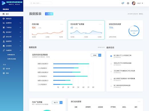 后台系统界面（个人主页-ZNDQxOTc0NTY=） - 个人网站 - 站酷设计师756799782原创素材 - 站酷ZCOOL