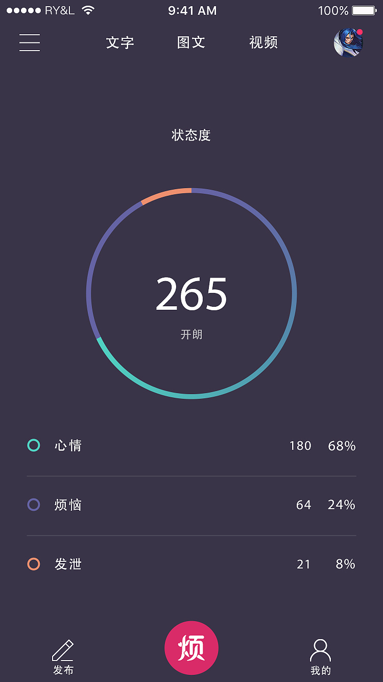 烦（图ZNzY0OTEyMjQ=） - APP界面 - 站酷设计师wcocoyang原创素材 - 站酷ZCOOL