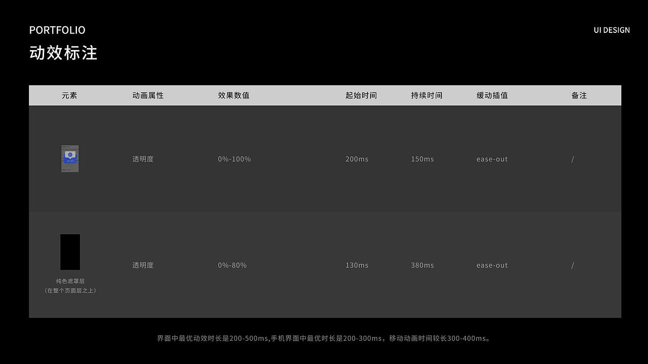 2021-UI作品集整理（图ZMjU0MzQ5NDY4） - APP界面 - 站酷设计师后立夏原创素材 - 站酷ZCOOL