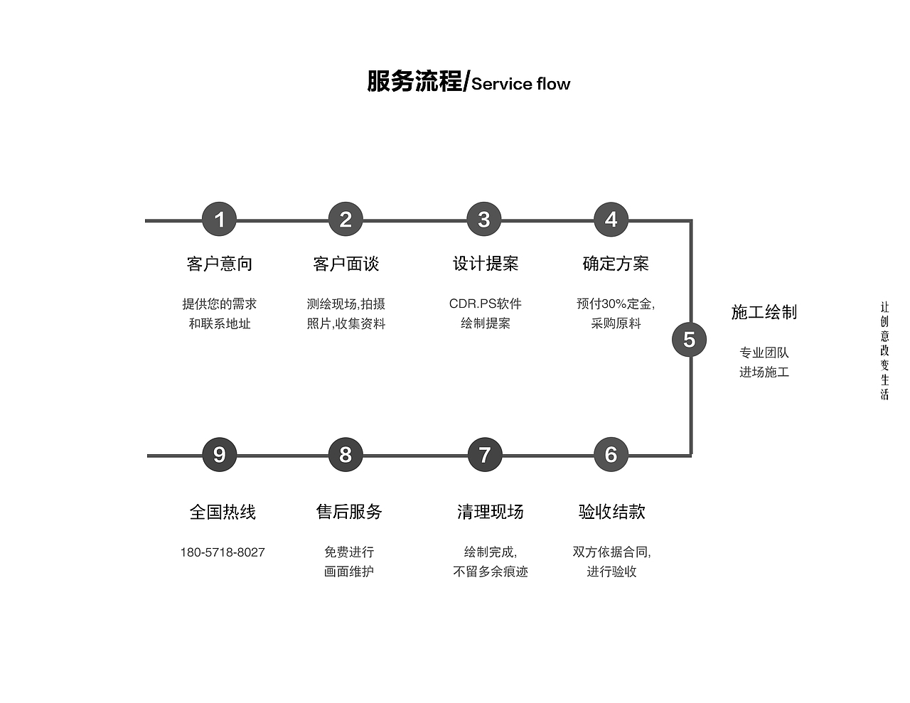 码良宣传册（图ZMTMzNjA3OTky） - 宣传物料 - 站酷设计师小鱼儿的账号原创素材 - 站酷ZCOOL