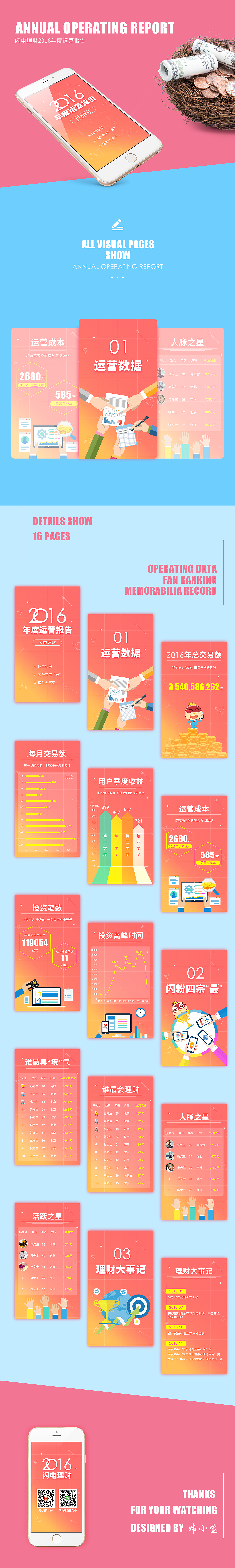 年度运营报告设计