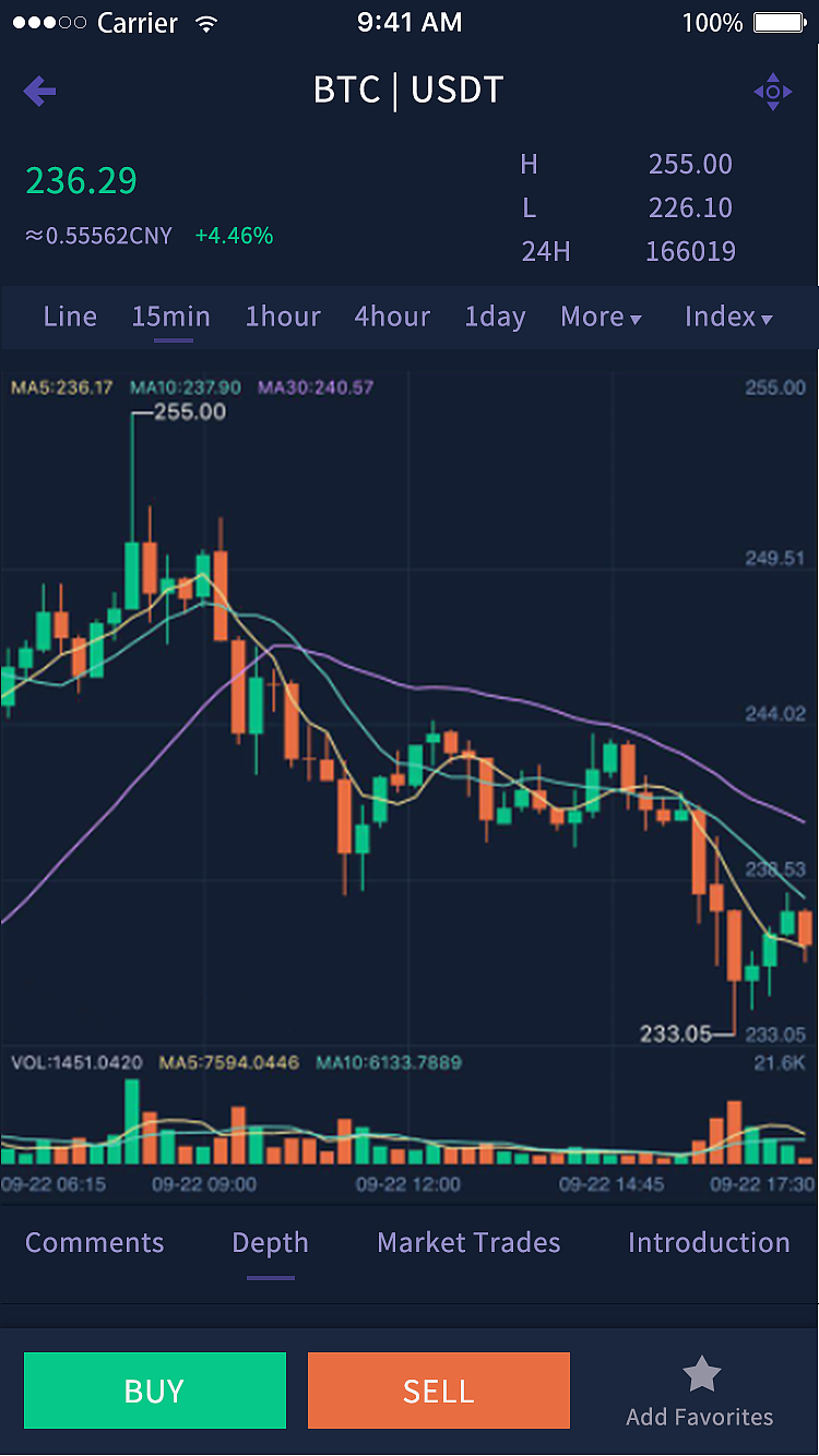 区块链 UI APP页面