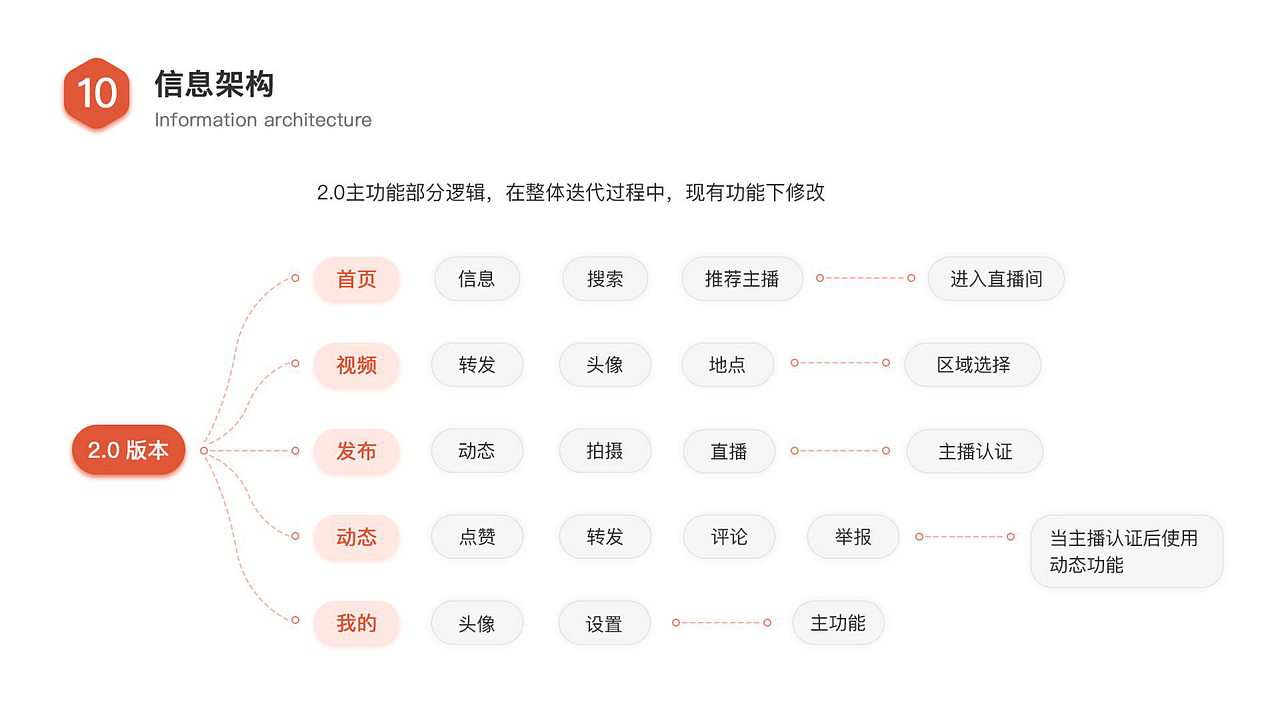 19-20上半年作品集